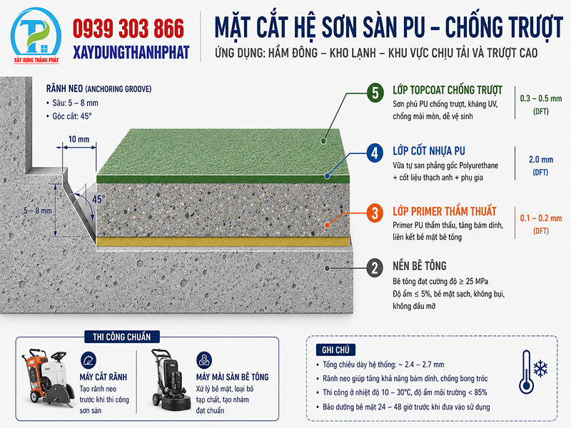 Blueprint cắt rãnh neo khóa màng thi công sơn PU tự san phẳng Đồng Nai