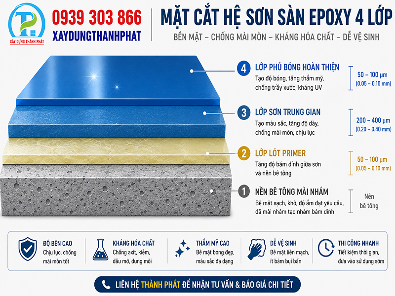 THI CÔNG SƠN SÀN NHÀ XƯỞNG EPOXY: QUY TRÌNH MÀI TẠO NHÁM ĐẠT ĐỘ BÁM DÍNH CHÂN MÀNG 3 LỚP 9 Sơ đồ mặt cắt 3 lớp sơn sàn nhà xưởng epoxy chuẩn kỹ thuật