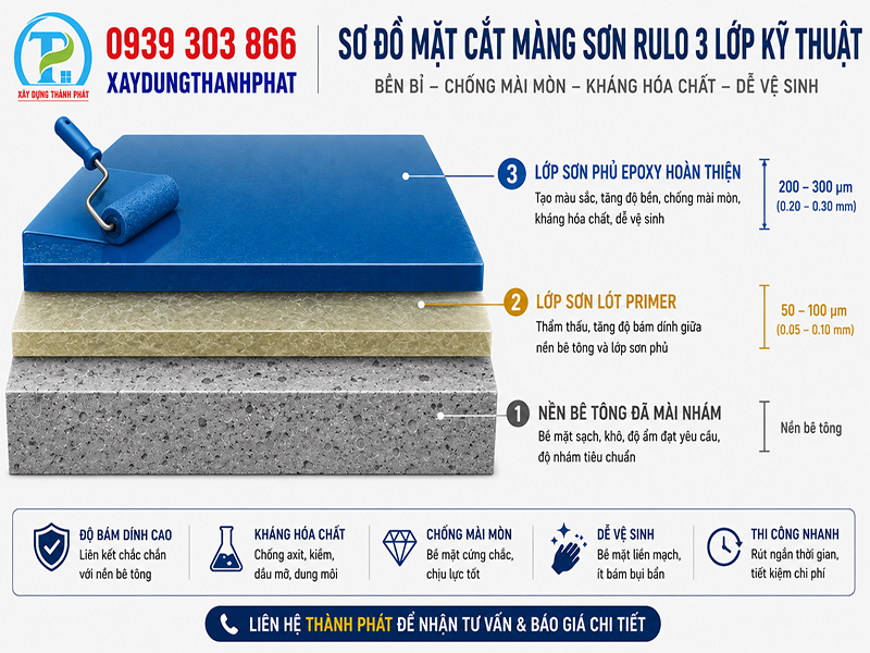sơn nền epoxy - sơ đồ mặt cắt 3 lớp màng sơn kỹ thuật 
